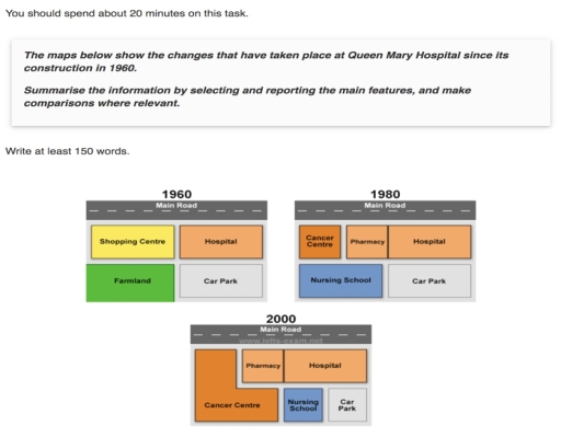 Image for topic: The maps below show the changes that have taken place at Queen Mary Hospital since its construction in 1960. Summarise the information by selecting and reporting the main features, and make comparisons where relevant.