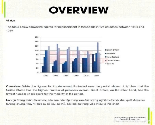 Image for topic: the table below shows the figures for in imprisonment in thousands in five countries between 1930 and 1980.