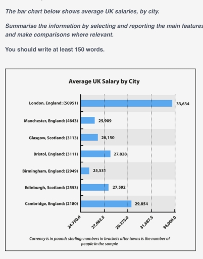 Image for topic: Summarise the information by selecting and reporting the main feature: and make comparisons where relevant.