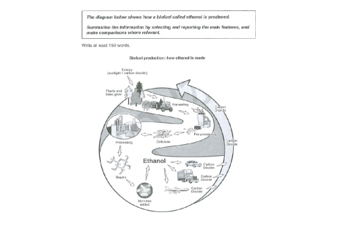Image for topic: The diagram below shows how a biofuel called ethano is produced. Summarise the information by selecting an reporting the main features and make comparisons where relevant.