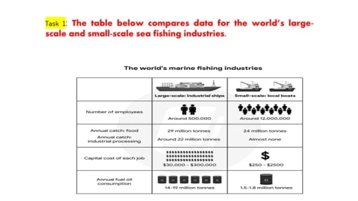 Image for topic: The table describes the differences between extensive and small-scale fisheries in terms of workforce, yearly catch, initial investment and annual fuel oil usage.