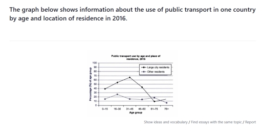 Image for topic: The graph below shows information about the use of public transportation in one country by age and location of residence in 2016.