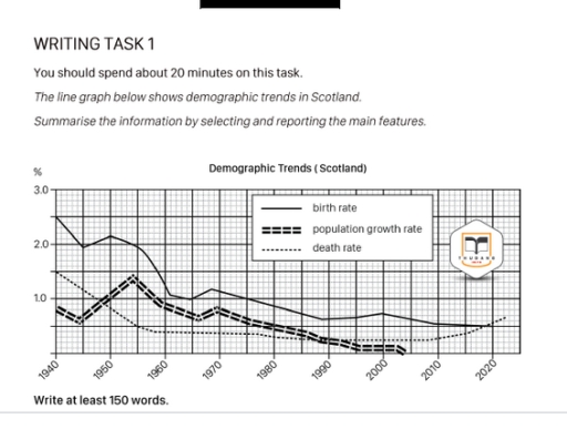 Image for topic: The line graph below shows demographic trends in Scotland. Summarise the information by selecting and reporting the main features.
