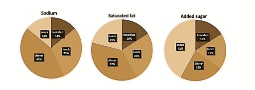 Image for topic: You should spend about 40 minutes on this task. Write about the following topic: In many countries, people are now living longer than ever before. Some people say an ageing population creates problems for governments. Other people think there are benefits if society has more elderly people. To what extent do the advantages of having an ageing population outweigh the disadvantages? Give reasons for your answer and include any relevant examples from your own knowledge or experience. Write at least 250 words.
