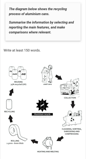 The diagram below shows the recycling process of aluminium cans ...