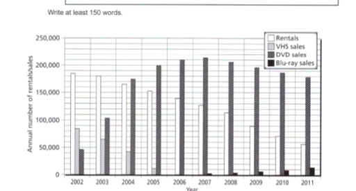 Image for topic: the chart below shows the changes that took place in three different areas of crime in Newport city centre from 2003-2912