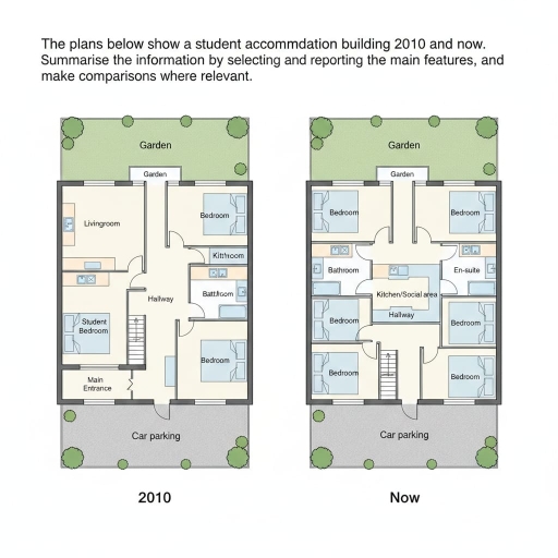 Image for topic: The plans below show a student accommodation building 2010 and now. Summarise the information by selecting and reporting the main features, and make comparisons where relevant.