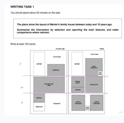 Image for topic: The plans show the layout of Merkel's family house between today and 10 years ago. Summarise the information by selection and reporting the main features, and make comparisons where relevant.