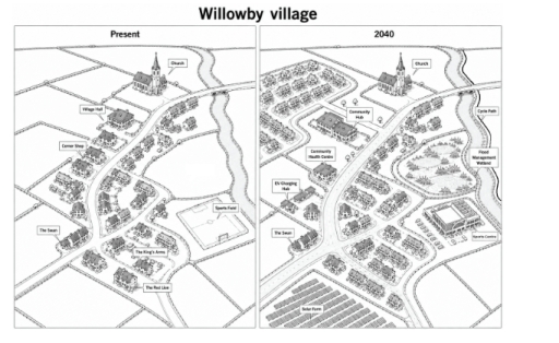 Image for topic: The maps below show the present layout of Willowby Village and the proposed changes to the area by 2040. Summarise the information by selecting and reporting the main features, and make comparisons where relevant.
