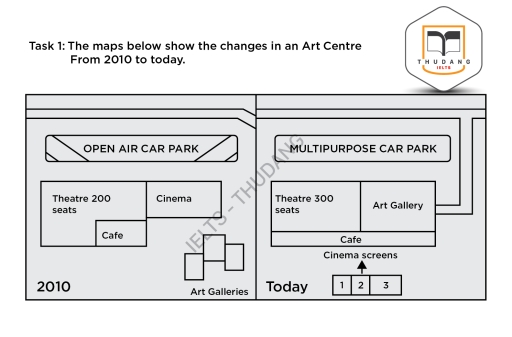 Image for topic: The maps below show changes in an Art Center from 2010 to today.