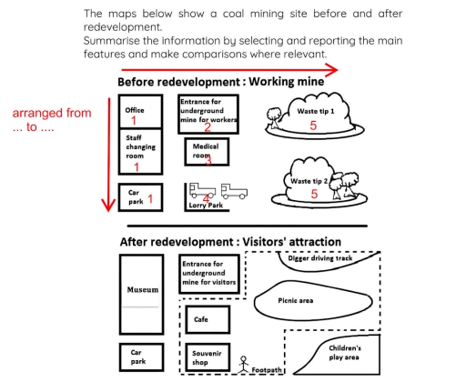 The ma below show a coal mining site before and after redevelopment ...