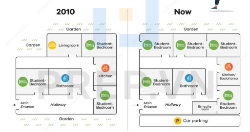 Image for topic: The diagrams give information about changes in a student accommodation building.