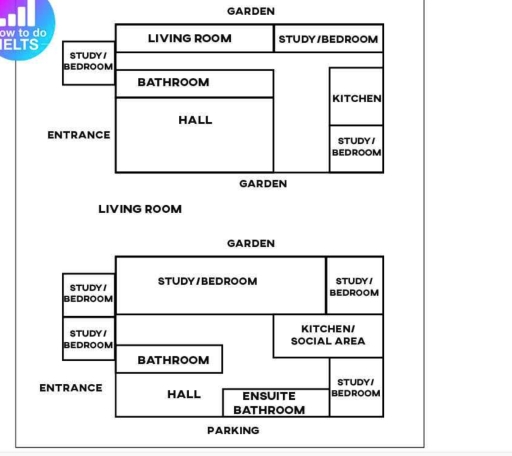 Image for topic: IELTS Essay: Floor Plan of a Home The plans below shows a home and plans for its redevelopment. Summarise the information by selecting and reporting the main features and making comparisons where relevant.