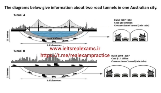 Image for topic: The diagram shows two road tunnels in an Australian city. Summarize the information by selecting and reporting the main features, and make comparisons where relevant.