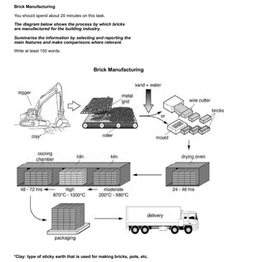 Image for topic: The diagram below shows the process by which bricks are manufactured for the building industry. Summarise the information by selecting and reporting the main features and make comparisons where relevant.