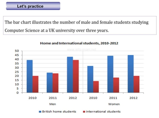 Image for topic: The bar chart illustrates the number of male and female students studying Computer Science at a UK university over three years.