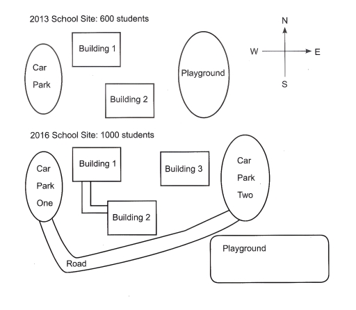 Image for topic: The map below shows the site of a school in 2013 and the planned on in 2016