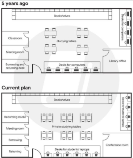 Image for topic: The plans show a school library 5 years ago and the same library now. Provide an overview of the information by identifying and describing the key details, and include comparisons where appropriate.