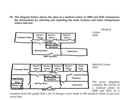 Image for topic: The diagram below shows the plan of a medical centre in 2008 and 2010. Summarize the information by selecting and reporting the main features and make comparisons where relevant.