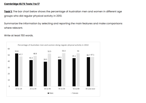 Band 7: The bar chart below shows the percentage of Australian men and ...