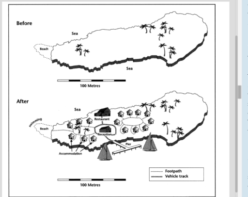 Image for topic: The two maps below show an island, before and after the construction of some tourist facilities. Summarise the information by selecting and reporting the main features, and make comparisons where relevant.