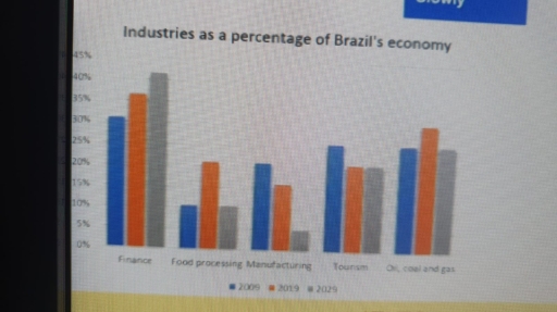 Image for topic: Summarise the information by selecting and reporting the main features, and make comparasions where relevant