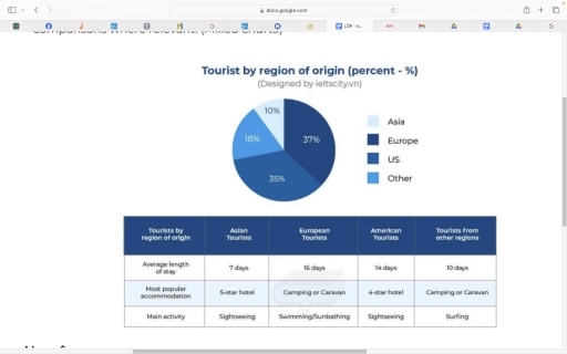 Image for topic: The chart and table below give information about tourists at a particular holiday resort in Australia. Summarize the information by selecting and reporting the main features and make comparisons where relevant.