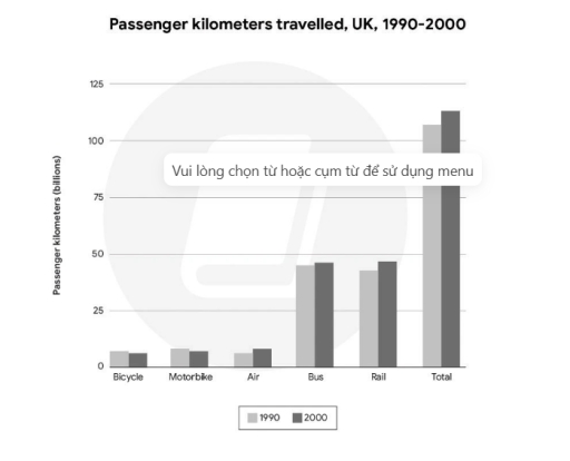 Image for topic: The chart below provides information about the total distance travelled by passengers via five transport modes in the UK during the years 1990 to 2000. Provide an overview of the information by identifying and describing the key details, and include comparisons where appropriate.