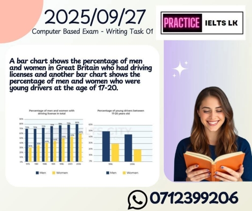 Band 6: The bar graph shows the percentage of men and women in great ...