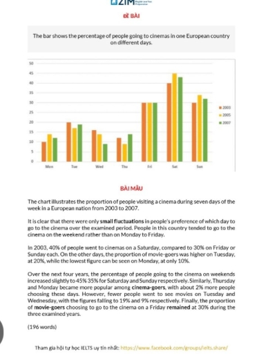 Image for topic: The bar shows the percentage of people going to cinemas in one European countries on different days.