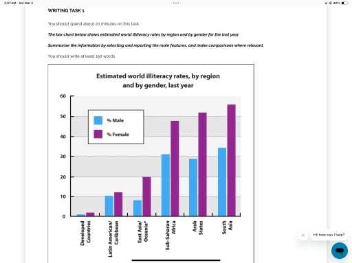 Image for topic: You should spend about 20 minutes on this task. The bar chart below shows estimated world illiteracy rates by region and by gender for the last year. Summarise the information by selecting and reporting the main features, and make comparisons where relevant. You should write at least 150 words.