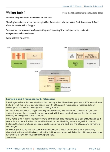 Image for topic: The diagrams below show the changes that have taken place at West Park Secondary School since its construction in 1950. Summarise the information by selecting and reporting the main features, and make comparisons where relevant.