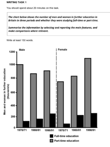 Image for topic: male and female graph in terms of full-time or part-time