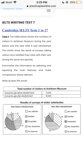 Image for topic: The table below show the number of visitors to Ashdown Museum during the year before and the year after it was refurbished. The chart below show the results of surveys asking visitors how satisfied they were with their visits during the same two periods. Summarize the information by selecting and reporting main features and make comparisons where relevant