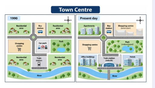 Band 6: The two maps below show the layout of a town centre in 1990 and ...