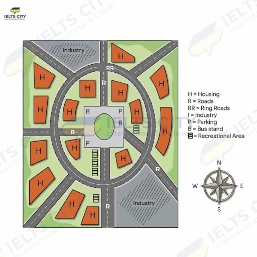 Image for topic: The map below shows the plan of a proposed new town. Summarise the information by selecting and reporting the main features, and make comparisons where relevant.
