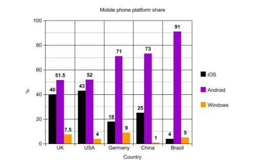 Image for topic: Summarize the information by selecting and reporting the main features and making comparisons.