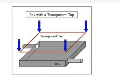 Image for topic: You should spend about 20 minutes on this task. The diagrams show the structure of solar panel and its use. Write a report for a university, lecturer describing the information shown below. Summarise the information by selecting and reporting the main features and make comparisons where relevant. You should write at least 150 words.