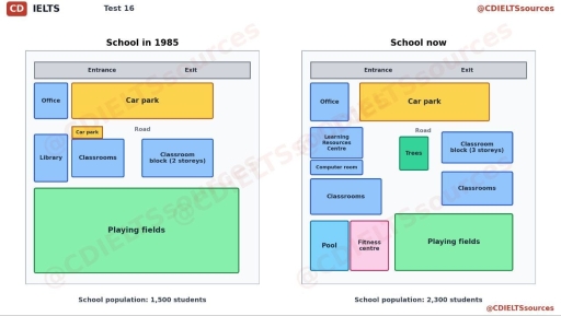 Image for topic: Summarise tha main changes which have taken place in the given maps.