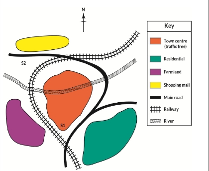 Image for topic: Below is a map of the town of Riverton. a new sport centre (s) has been planned for the town. the map shows to possible sites for the sport centre. summarize the information by sleceting and reporting the main features, and make comparisons where relevant