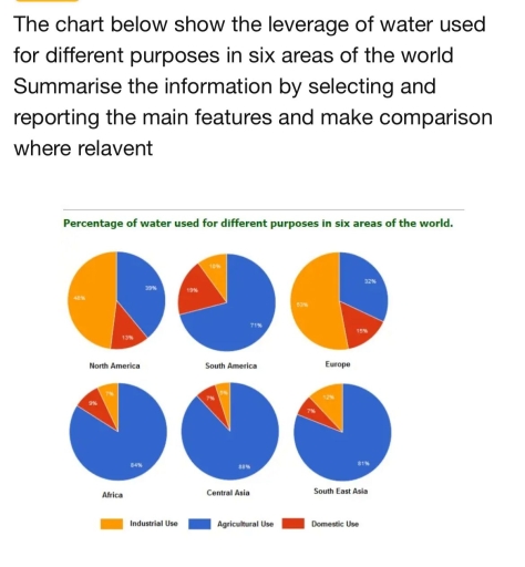 Image for topic: check my pie chart essay and give proper band score.