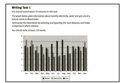Image for topic: The graph below shows the use of electricity, water and gas per month at a leisure center in Manchester.