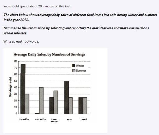 Image for topic: The bar chart depicts the average day-to-day sales in a cafe between winter and summer for different food products in the year of 2023, the unit was measured as servings sold.