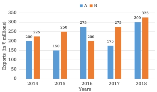 Image for topic: The graph shows the export of thousand of cars in Uzbekistan between 2014 and 2019.