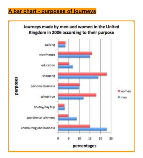 Image for topic: journeys made by men and women in the united kingdom in 2006 according to their purpose
