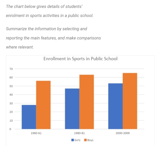 Image for topic: The chart below gives details of students' enrolment in sports activities in a public school. Summarize the information by selecting and reporting the main features, and make comparisons where relevant.
