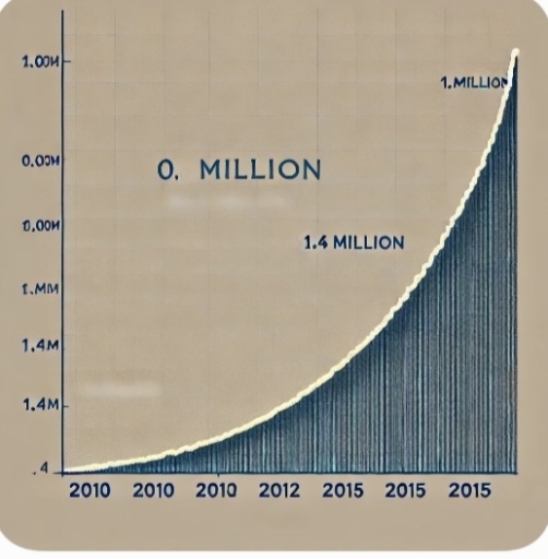 Image for topic: The line graph below shows the number of visitors to a museum over a five-year period. Summarise the information by selecting and reporting the main features, and make comparisons where relevant.