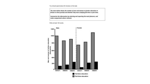 Image for topic: The chart below shows the number of men and women in further education in Britian in three periods and whether they were studying fuul-time or part-time.