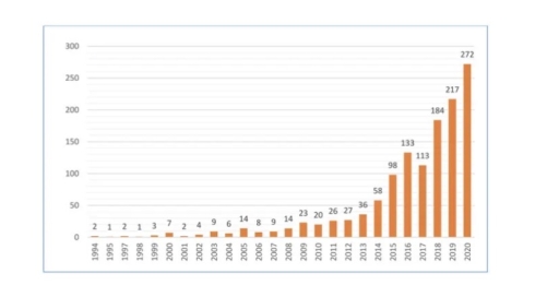 Image for topic: The given chart illustrates the amount of money in million Euros which MG entertainment gained from variety of categories in three Europan nations from 1997 and 2007