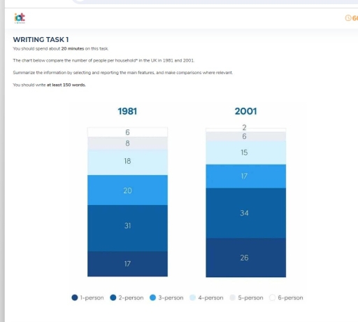 Image for topic: The chart below compare the number of people per household in the UK in 1981 and 2001.